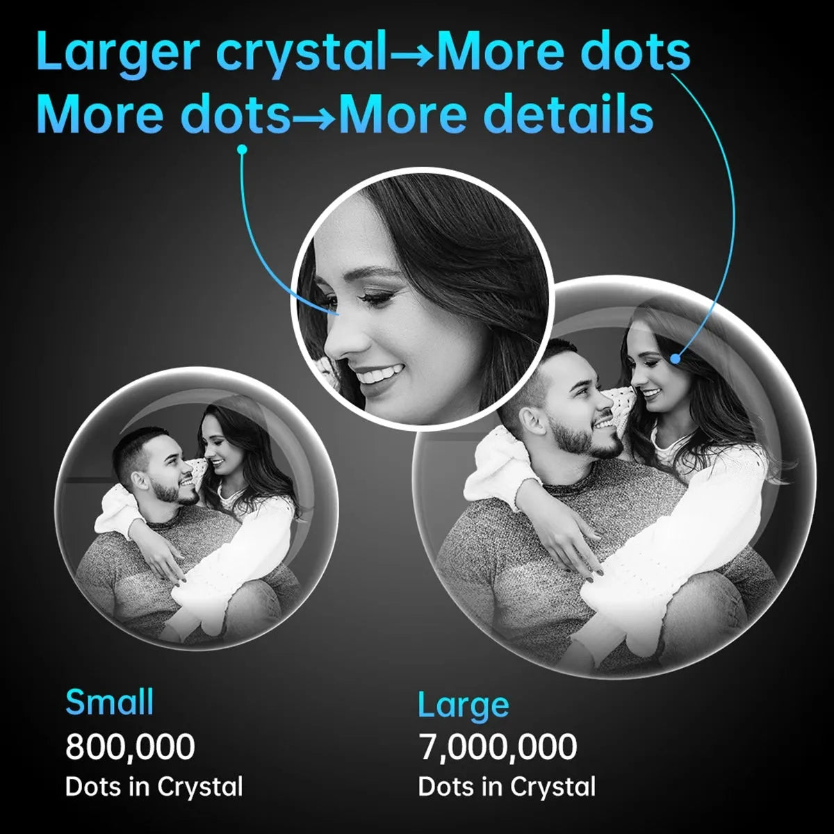 Fine laser-engraved dot details in personalised 3D crystal ball, highlighting photo realism, Australian made, order online with free delivery